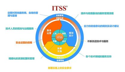 云惠软件荣获CMMI3认证 研发实力获国际认可，赋能软件研发技术服务新篇章