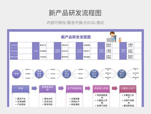 粉紫配色新产品研发流程图