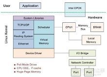 腾讯社交LBS服务技术要点解析之五 新闻频道在手机软件中的研发与技术服务