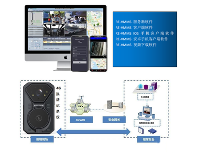 华为海思与MTK双芯驱动 新一代4G执法记录仪功能全面升级，软件研发与技术服务赋能执法创新